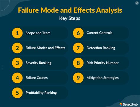 Failure Mode And Effects Analysis FMEA 2023 Ultimate Guide