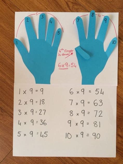 35 Fun Hands On Ways To Teach Multiplication We Are Teachers
