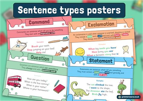 Spag Sentence Type Posters Display Pack Grammarsaurus
