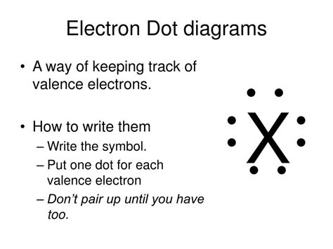 Draw The Electron Dot Diagram For Neutral Lithium Alternator