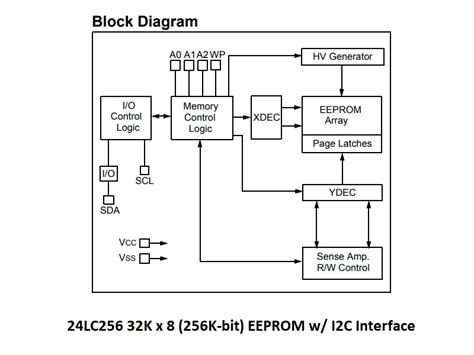 Eeprom Schematic Diagram Circuit Diagram