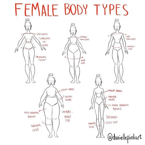 Female Body Reference Tutorial Telegraph