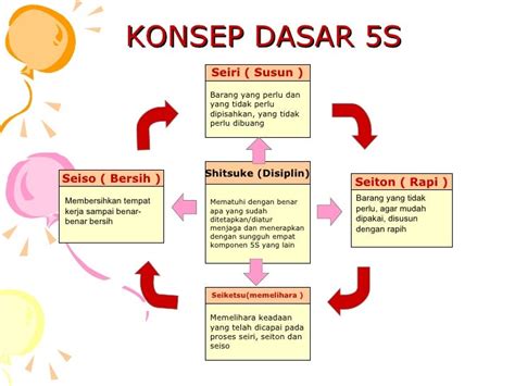 Apa Itu 5s Dalam Perusahaan Tulisan Cantik