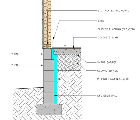 Insulated Slab W Brick And Block Stem Wall GreenBuildingAdvisor