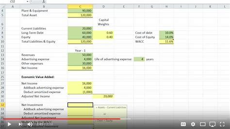 Economic Value Added In Excel Eloquens