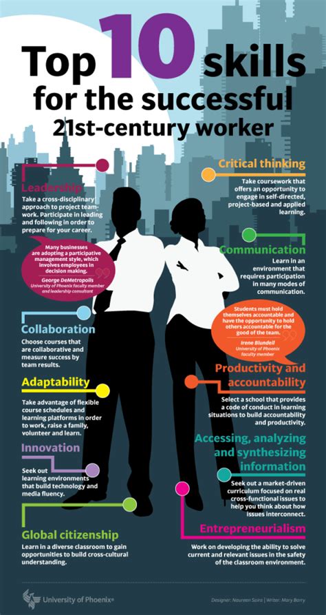 20 Career Infographics Every Job Seeker Must See