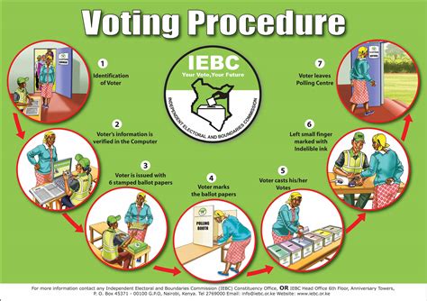 You can also register yourself as a voter in india offline. IEBC - voting
