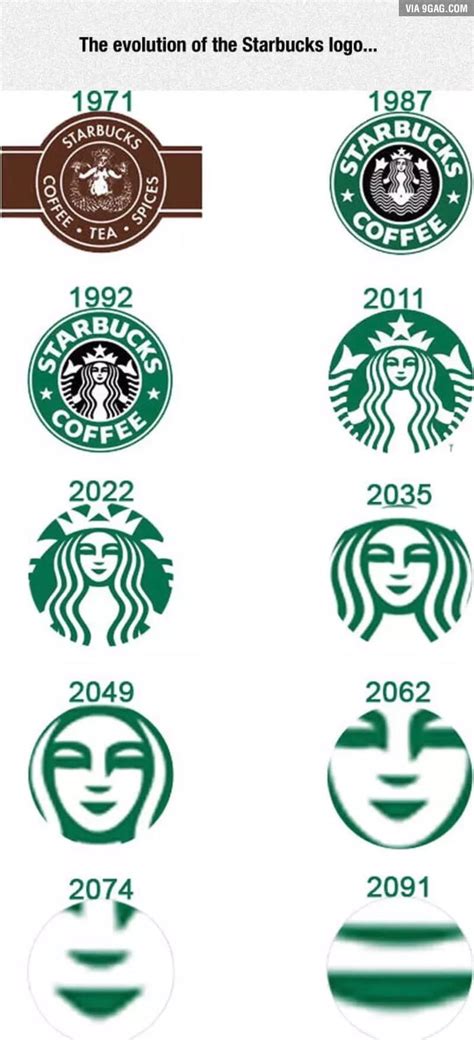 Starbucks Logo Over The Years 9gag