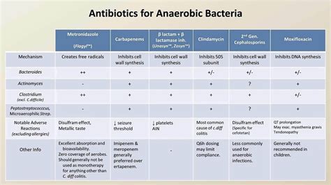 Which Antibiotics Can Cause C Diff Which Antibiotics Increase The Risk