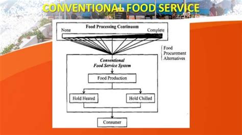 Types Of Food Service Systems Quantity Food Production