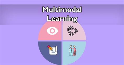 What Is Multimodal Learning Why You Should Use It In Elearning
