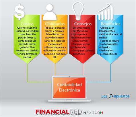 Leyes Y Reglamentos Que Obligan A Llevar Contabilidad En México