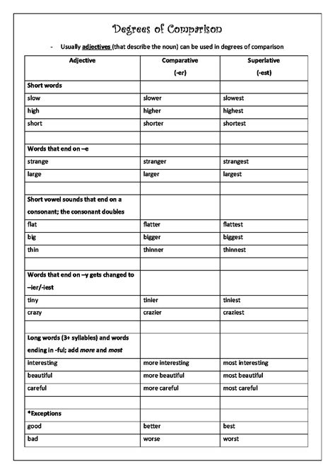 Degrees Of Comparison Summary And Worksheet Teacha
