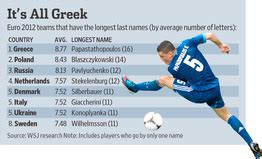 Discover the ethnic origin and meaning of last names. Euro 2012: Greece Is Undisputed Champion of Long Last ...