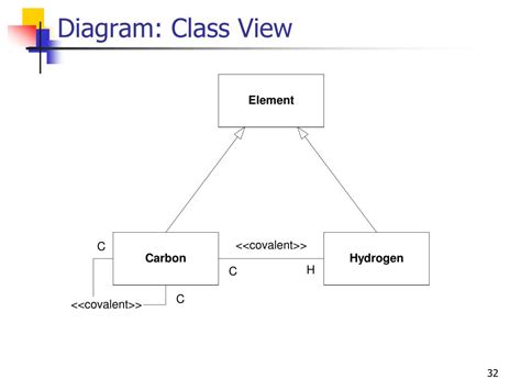 Ppt Introduction To Uml Structural And Use Case Modeling Powerpoint