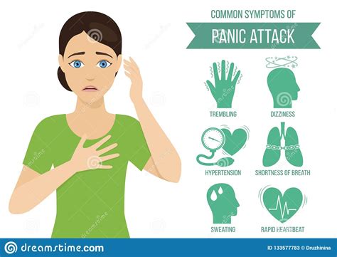 Symptoms And Symptoms Of A Panic Disorder