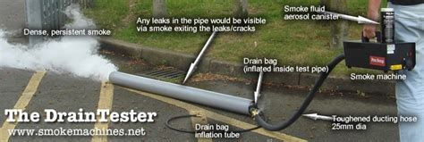 You'll learn how to do a quick smoke test and find a possible leak in the evap (evaporative emission control system). Drain Sewer Pipe Air Test Kit - Best Drain Photos Primagem.Org