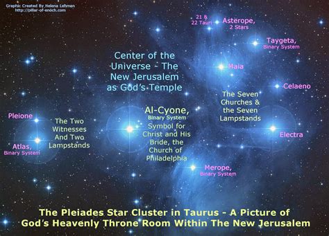 Pillar Of Enoch Ministry Blog The Pleiades Connection To The New Jerusalem