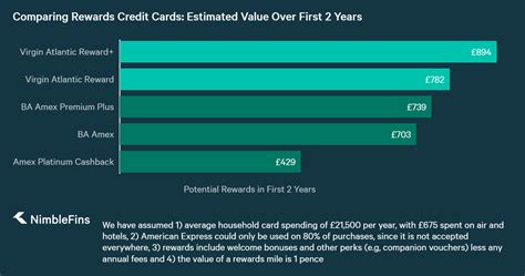 Virgin atlantic miles credit card rewards your purchases with miles and other travel perks. Virgin Atlantic Reward Credit Cards: What You Need to Know About the New Cards | NimbleFins