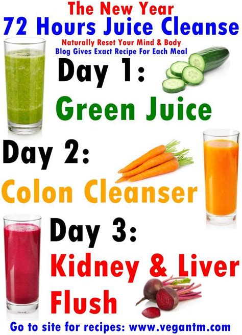 Pin On Juicing And Fasting