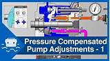 Hydraulic Pump Pressure Compensator Images