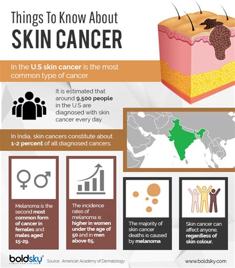 Skin Cancer Causes