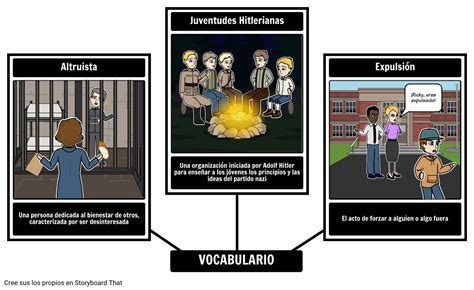 El Plan De Lección De Vocabulario De Girasol Storyboard