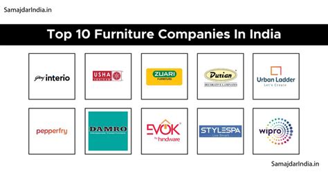 Top 10 Furniture Companies In India