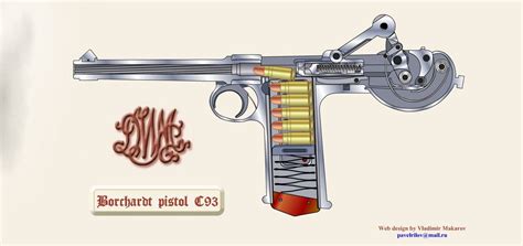 Animation Other Borchardt Pistol C93 Mauser
