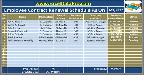 Payroll Summary Report Template Excel