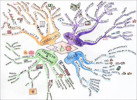 Mind Mapping Outil Primordial Pour Tes Synthèses Student Academy