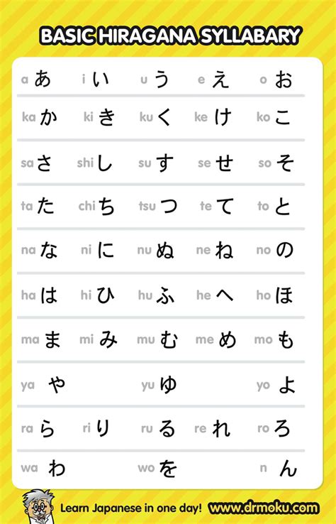 Hiragana Chart Template Free Download Speedy Template
