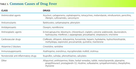 Pdf Pediatric Fever Of Unknown Origin Semantic Scholar