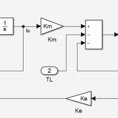 Pi Controller Structure Where Kp And Ki Is Proportional Gain And