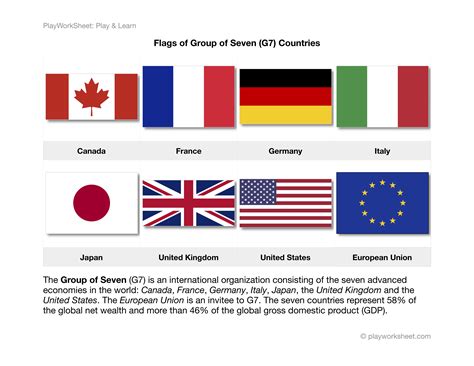 They are china, india, united states, indonesia, pakistan, brazil, nigeria, bangladesh, russia, mexico, japan, ethiopia, philippines, egypt, vietnam, congo, germany, turkey, iran, and thailand. Flags of Group of Seven G7 member countries | Free ...