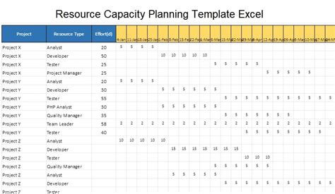 Resource Capacity Planning Template Excel Excelonist