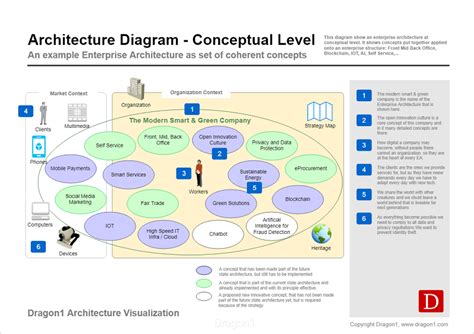 Enterprise Architecture Is Data Driven Decision Making Dragon1