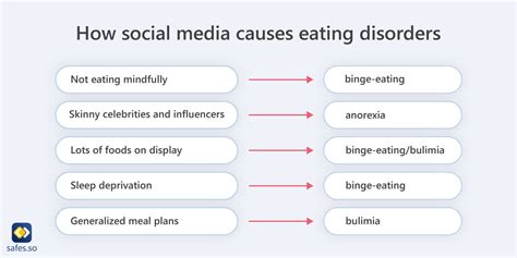 Eating Disorders Are Caused By Social Media Heres What You Should Know
