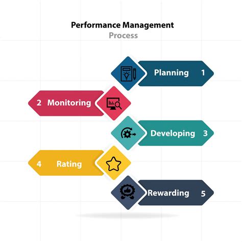 Performance Management The Ultimate Guide 2019 Update Grosum Blog