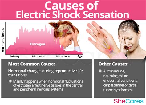 Electric Shock Sensation Shecares Hot Sex Picture