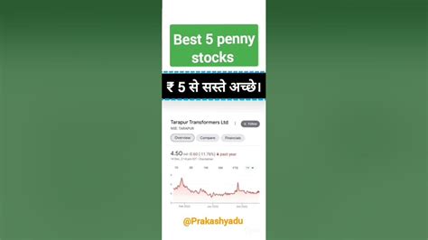 Best 5 Penny Stocks News 2023 Youtube