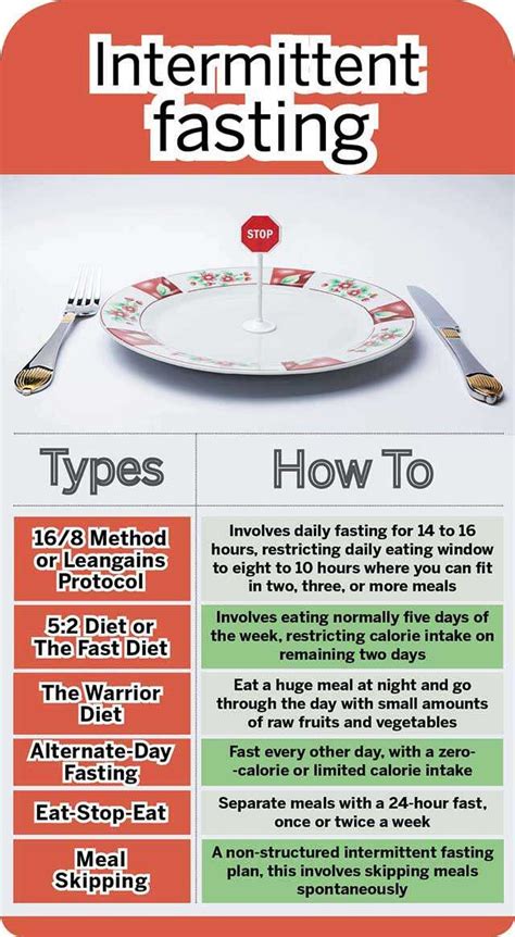 Intermittent Fasting Infographic
