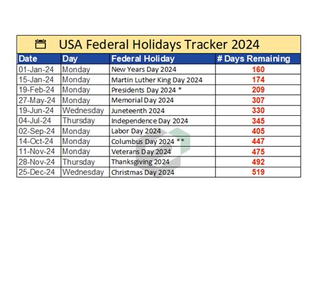 Free Usa Federal Holidays Tracker 2024 In Excel