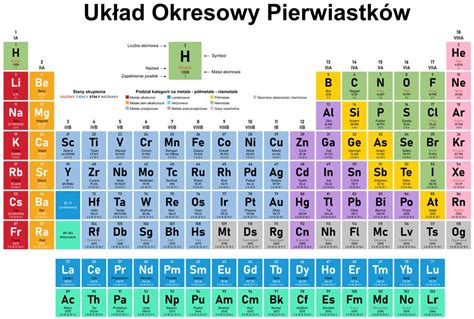 Plakat Układ Okresowy Pierwiastków Po Polsku Dekowizjapl