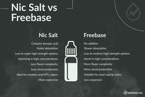 What Are Nicotine Salts A Guide To Nic Salt Vaping