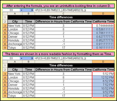 Toms Tutorials For Excel Calculating Times Between Time Zones