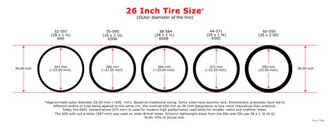 There are 36 inches in a yard and 12 inches in a foot. 26 winter tire too large for new 26 in wheel set - Bike Forums