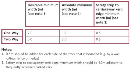 Track cycling varies greatly from road cycling. rEvolving Transportation: Integrating Bus Stops into ...