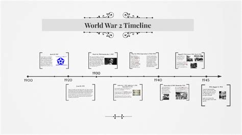 World War 2 Timeline By
