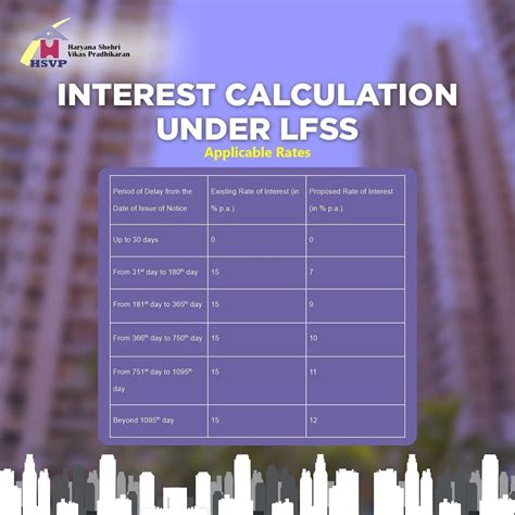 Haryana shahari vikas pradhikaran (hsvp), formerly haryana urban development authority (huda),1 is the urban planning agency of the state of haryana in india except gurugram. Hsvphry - Home | Facebook